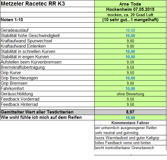 Reifentest-racetec-rr-k3